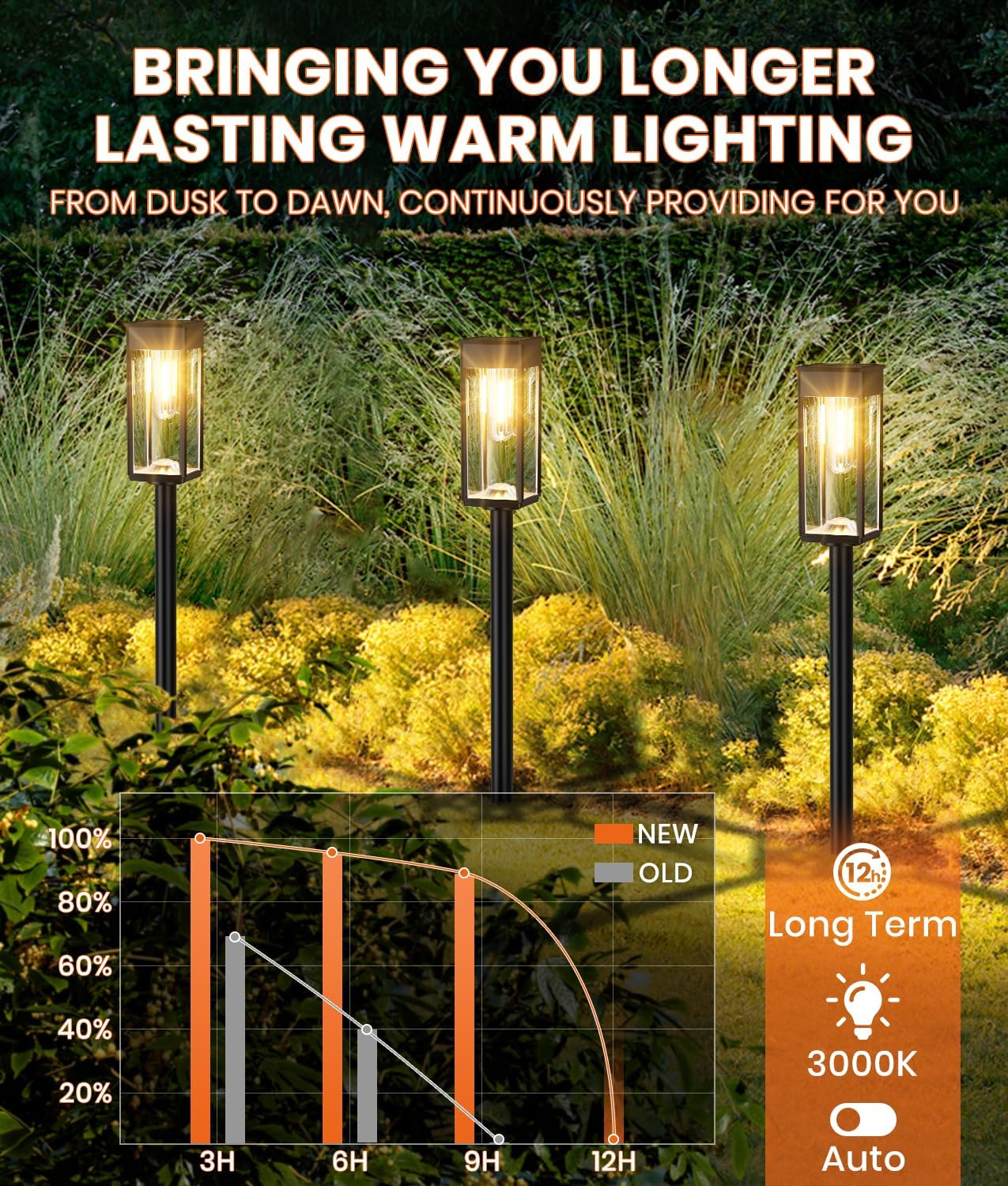 Illuminate Your Outdoors with the 8 Pack Solar Pathway Lights - Bright, Stylish, and Waterproof Solar Garden Lighting for Your Yard, Patio, Walkway, and Driveway in Warm White